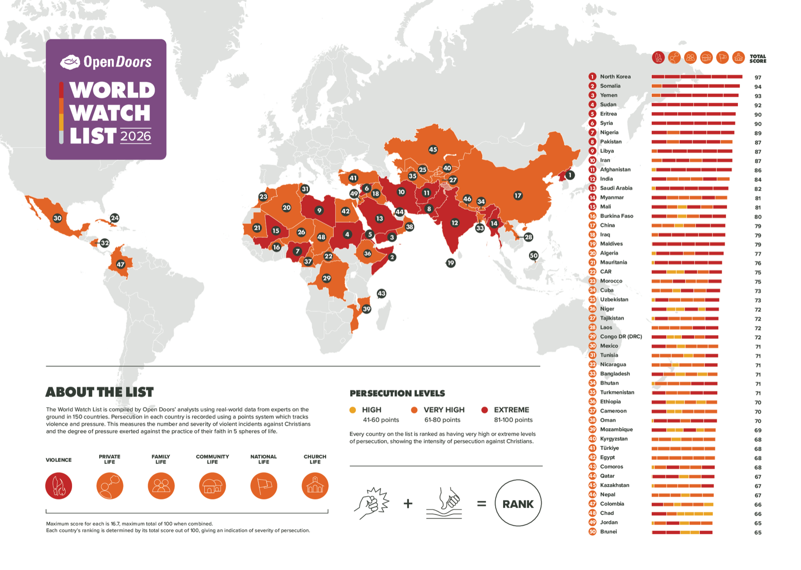 Open Doors World Watch List 2026 Top 50 poster map showing countries where Christians face high to extreme persecution